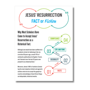 Jesus Resurrection Fact or Fiction_Store Image