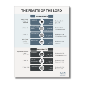 The Feasts of the Lord 600x600 2